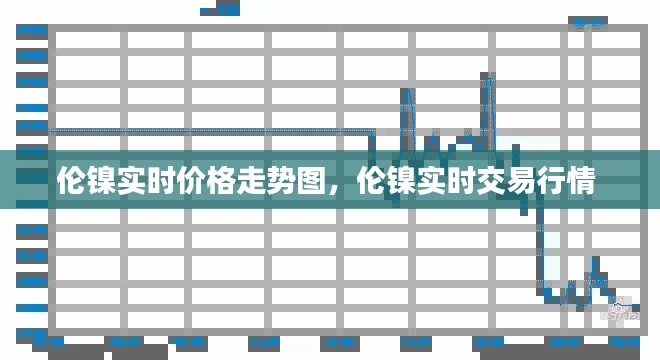 伦镍实时价格走势图,伦镍实时交易行情