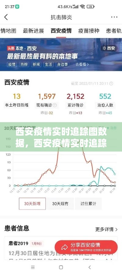 西安疫情实时追踪图数据，西安疫情实时追踪图数据查询 