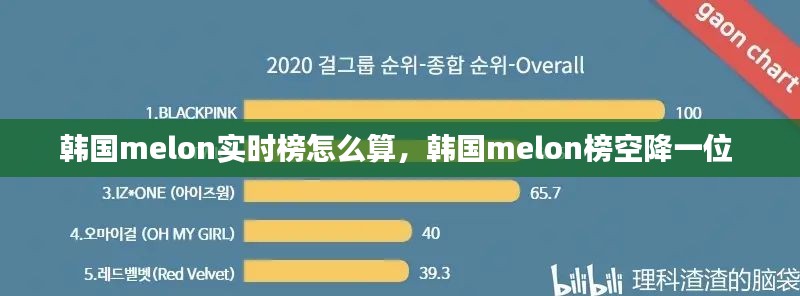 韩国melon实时榜怎么算,韩国melon榜空降一位