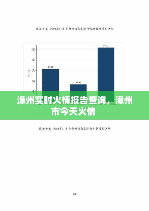 漳州实时火情报告查询,漳州市今天火情