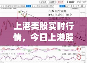 上港美股实时行情，今日上港股票指数 