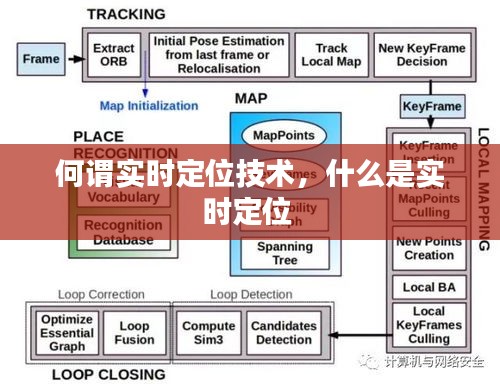 何谓实时定位技术,什么是实时定位