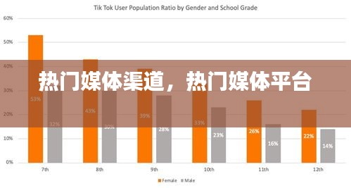 热门媒体渠道,热门媒体平台