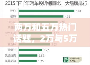 两万和五万热门话题,2万与5万