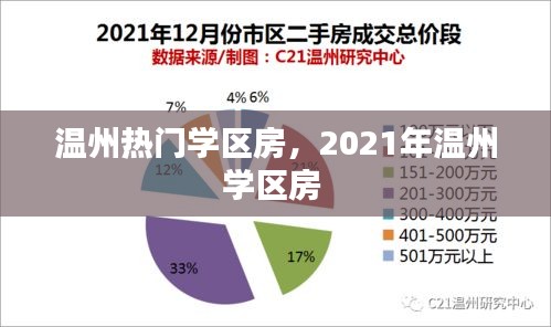 温州热门学区房，2021年温州学区房 