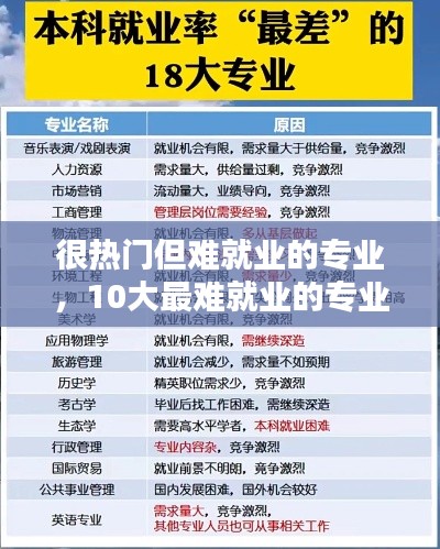 很热门但难就业的专业,10大最难就业的专业
