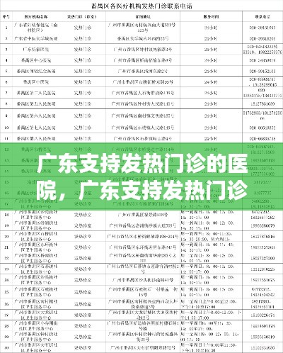 广东支持发热门诊的医院,广东支持发热门诊的医院有几家