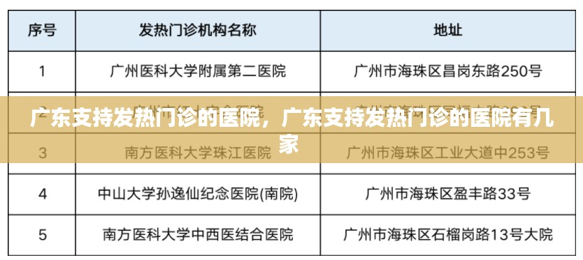 广东支持发热门诊的医院,广东支持发热门诊的医院有几家