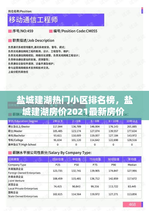 盐城建湖热门小区排名榜，盐城建湖房价2021最新房价 