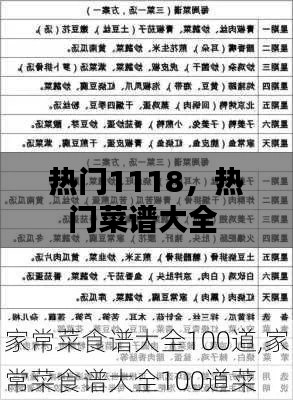 热门1118，热门菜谱大全 