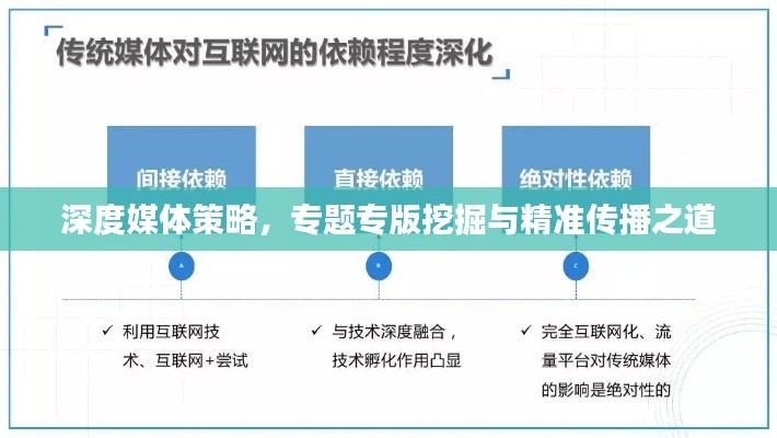 深度媒体策略,专题专版挖掘与精准传播之道