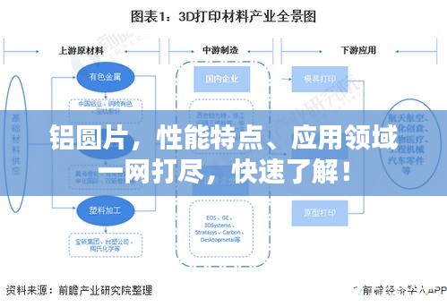 铝圆片,性能特点、应用领域一网打尽,快速了解!