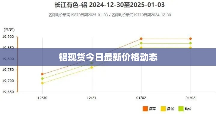 铝现货今日最新价格动态