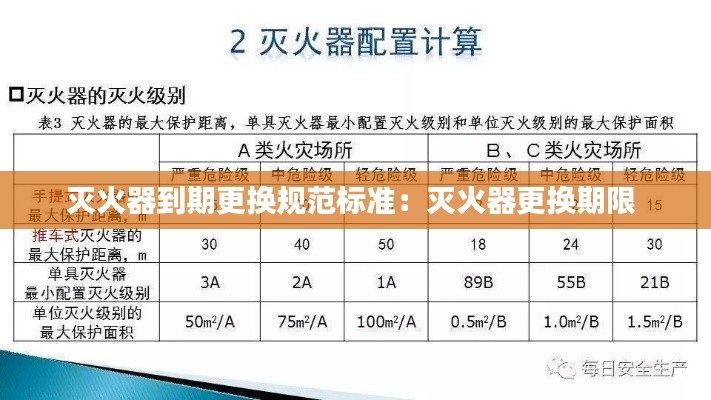 灭火器到期更换规范标准:灭火器更换期限