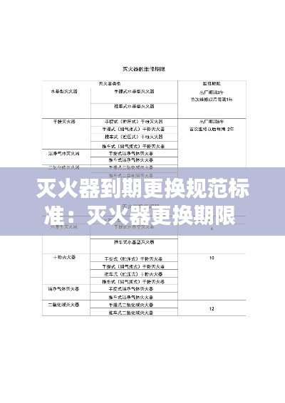 灭火器到期更换规范标准:灭火器更换期限