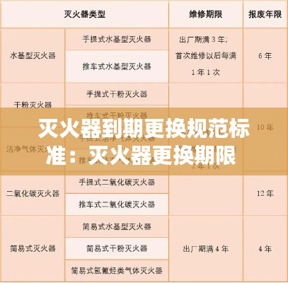 灭火器到期更换规范标准:灭火器更换期限
