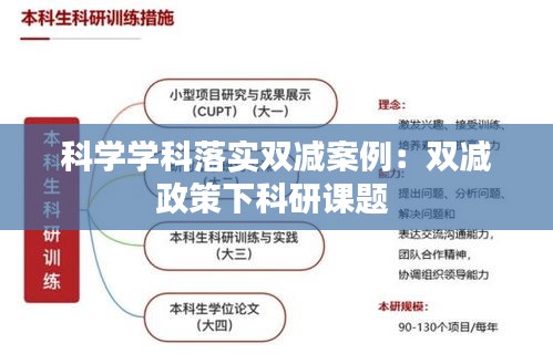 科学学科落实双减案例:双减政策下科研课题