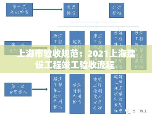 上海市验收规范：2021上海建设工程竣工验收流程 