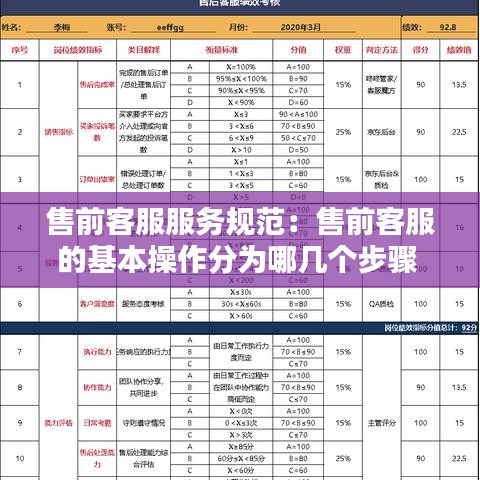 售前客服服务规范:售前客服的基本操作分为哪几个步骤