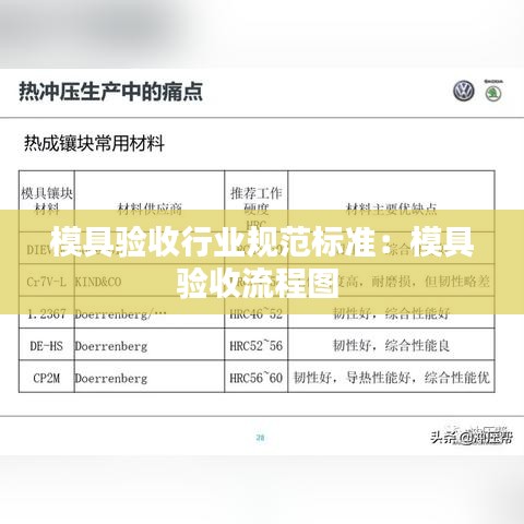 模具验收行业规范标准：模具验收流程图 