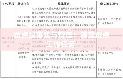 重点是落实与管理：落实重点工作任务 