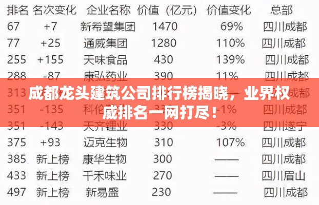 成都龙头建筑公司排行榜揭晓,业界权威排名一网打尽!