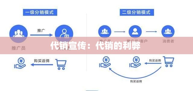 代销宣传:代销的利弊