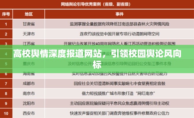 高校舆情深度报道网站，引领校园舆论风向标