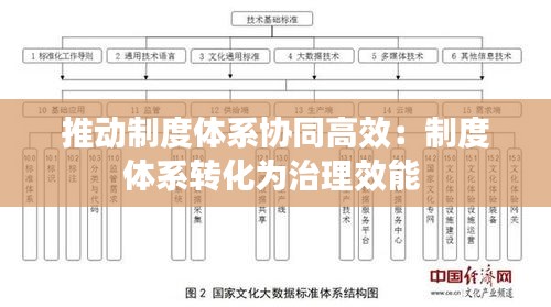 推动制度体系协同高效:制度体系转化为治理效能
