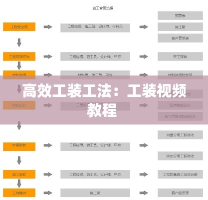 高效工装工法：工装视频教程 
