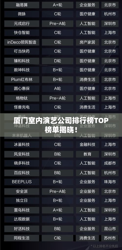 厦门室内演艺公司排行榜TOP榜单揭晓！