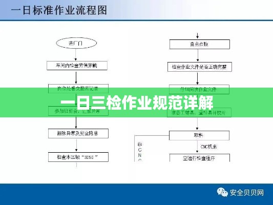 一日三检作业规范详解