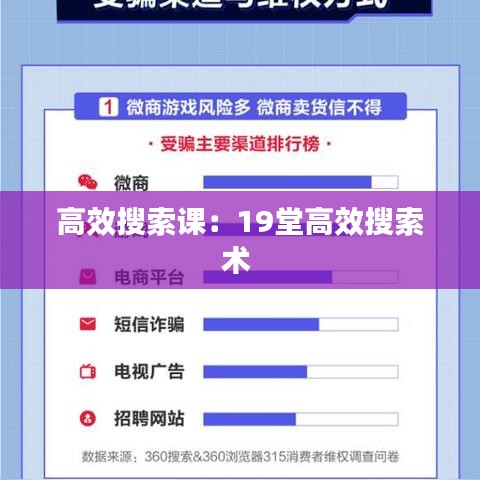 高效搜索课:19堂高效搜索术
