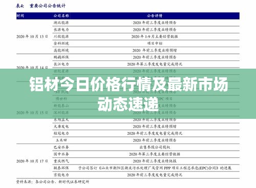 铝材今日价格行情及最新市场动态速递