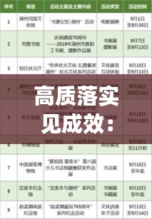 高质落实见成效：高质量发展落实赶超什么意思 