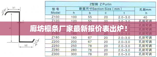 廊坊檩条厂家最新报价表出炉！