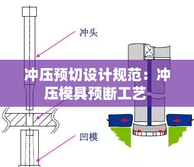 冲压预切设计规范:冲压模具预断工艺