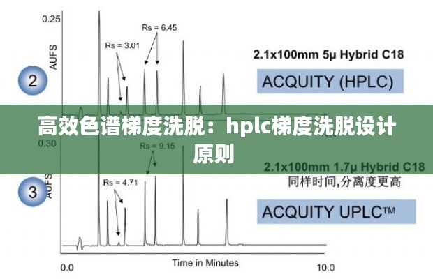 高效色谱梯度洗脱：hplc梯度洗脱设计原则 