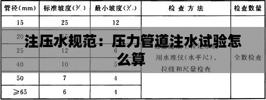 注压水规范:压力管道注水试验怎么算
