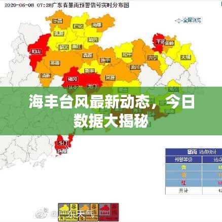 海丰台风最新动态,今日数据大揭秘