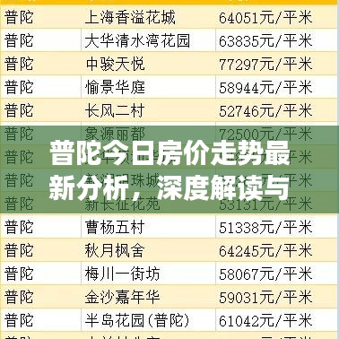普陀今日房价走势最新分析,深度解读与未来展望