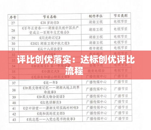 评比创优落实：达标创优评比流程 