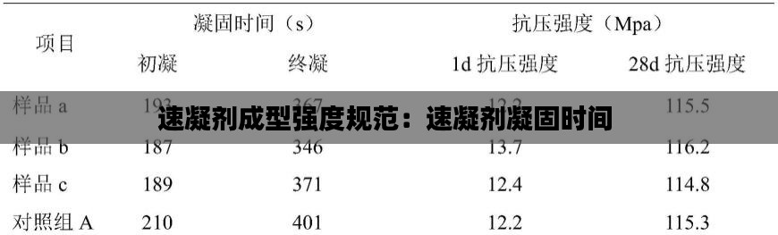速凝剂成型强度规范:速凝剂凝固时间