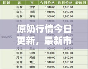 原奶行情今日更新,最新市场动态一网打尽