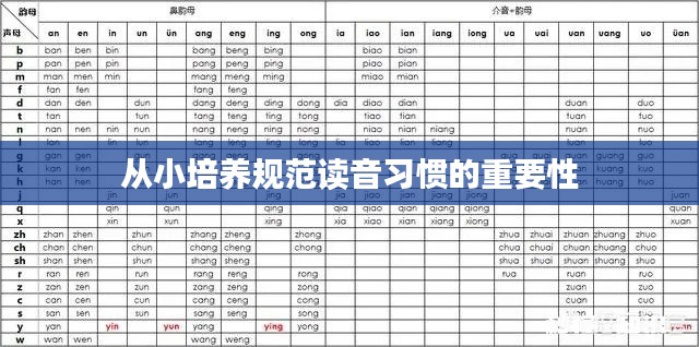 从小培养规范读音习惯的重要性