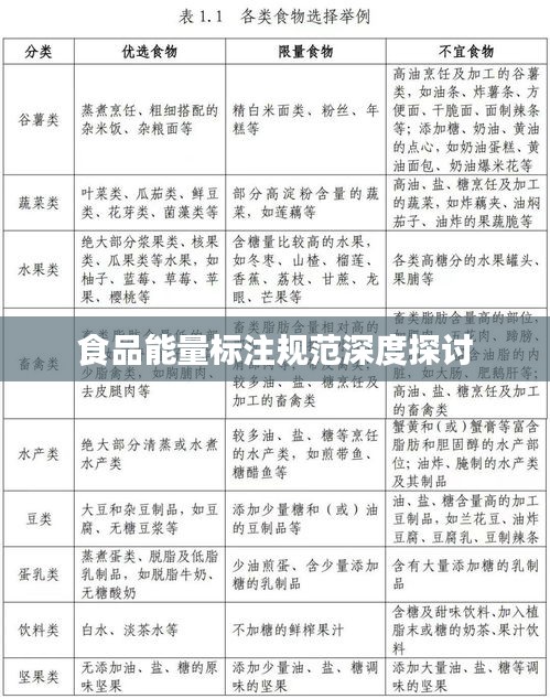 食品能量标注规范深度探讨