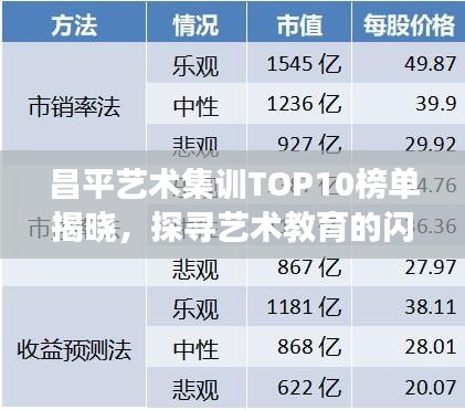 昌平艺术集训TOP10榜单揭晓，探寻艺术教育的闪耀明珠