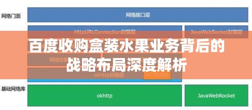 百度收购盒装水果业务背后的战略布局深度解析