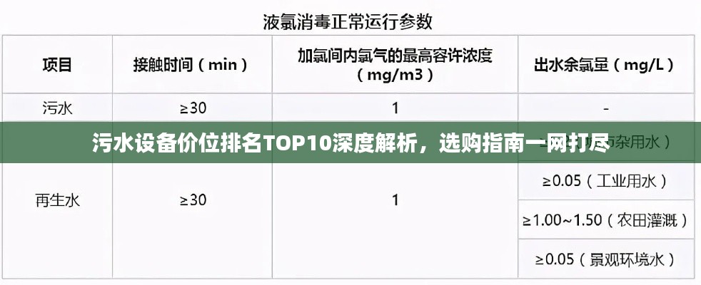 污水设备价位排名TOP10深度解析,选购指南一网打尽