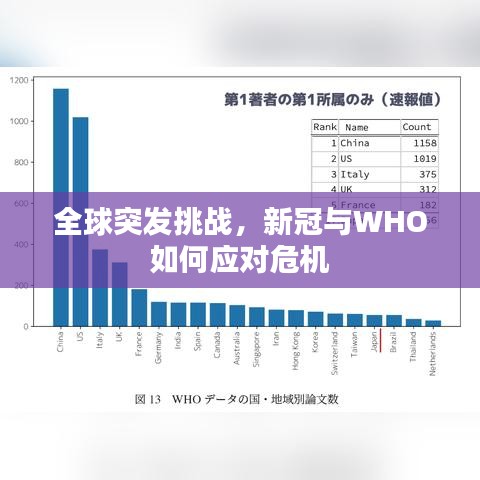 全球突发挑战,新冠与WHO如何应对危机